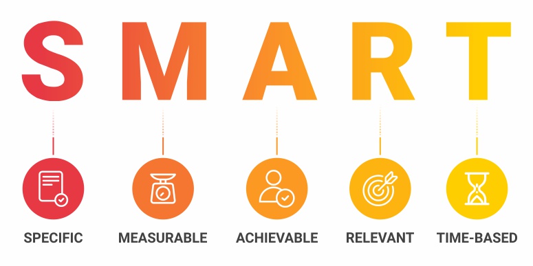 SMART Hedefler Nedir?